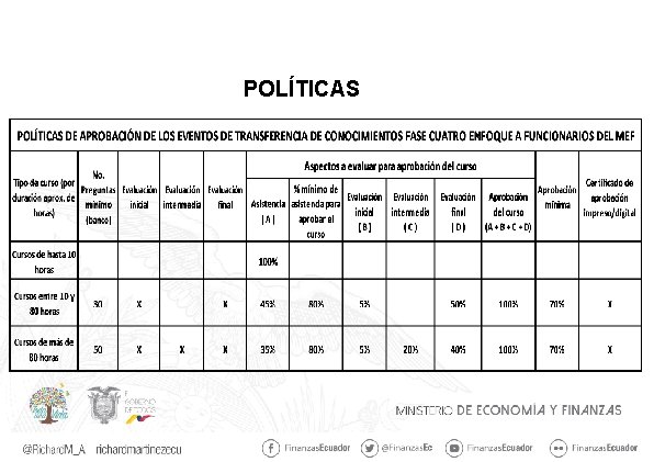 POLÍTICAS 