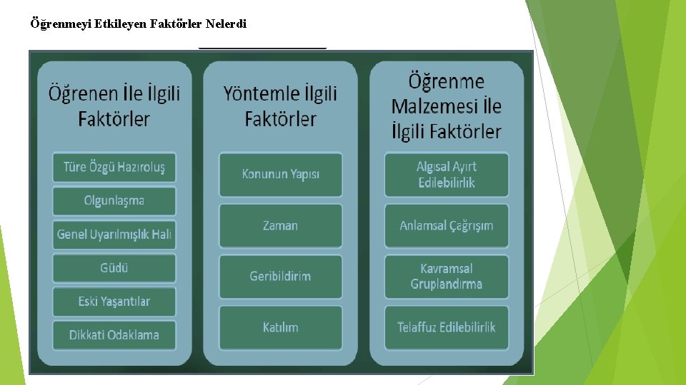 Öğrenmeyi Etkileyen Faktörler Nelerdi 