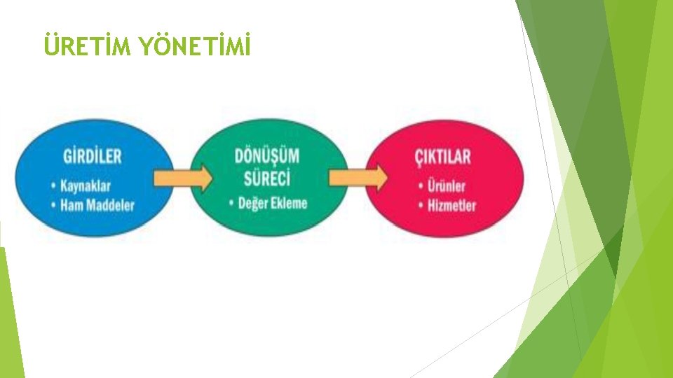 ÜRETİM YÖNETİMİ 