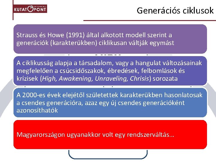 Generációs ciklusok Strauss és Howe (1991) által alkotott modell szerint a generációk (karakterükben) ciklikusan