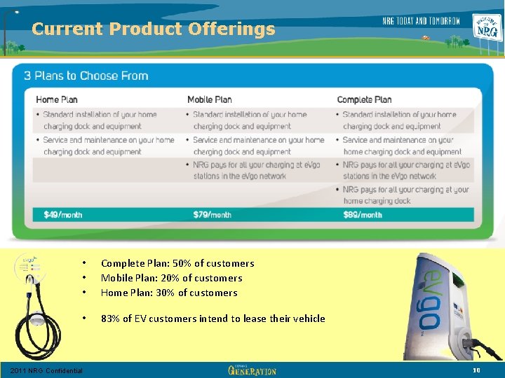 Current Product Offerings • • • Complete Plan: 50% of customers Mobile Plan: 20%