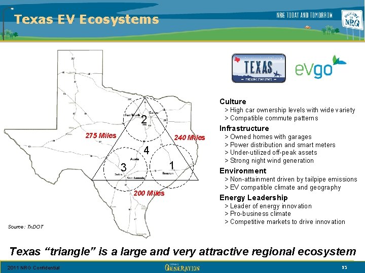 Texas EV Ecosystems Culture > High car ownership levels with wide variety > Compatible