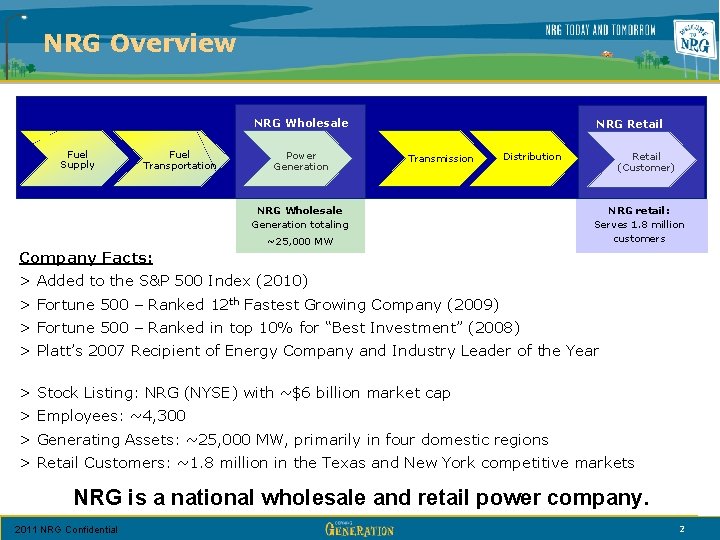 NRG Overview NRG Wholesale Fuel Supply Fuel Transportation Power Generation NRG Retail Transmission Distribution