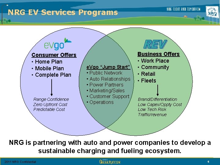 NRG EV Services Programs Consumer Offers • Home Plan • Mobile Plan • Complete