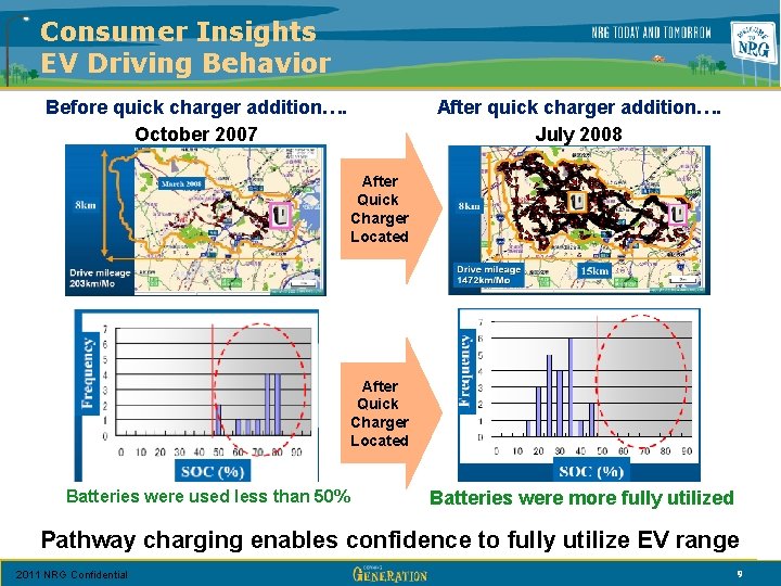 Consumer Insights EV Driving Behavior Before quick charger addition…. October 2007 After quick charger