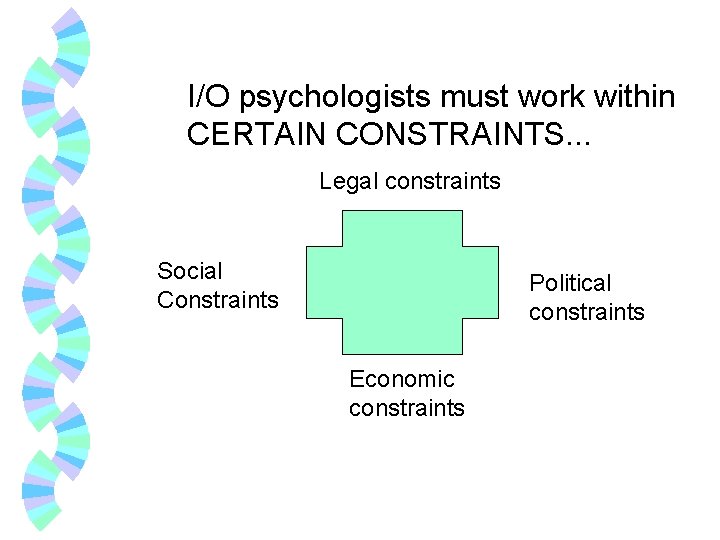 I/O psychologists must work within CERTAIN CONSTRAINTS. . . Legal constraints Social Constraints Political
