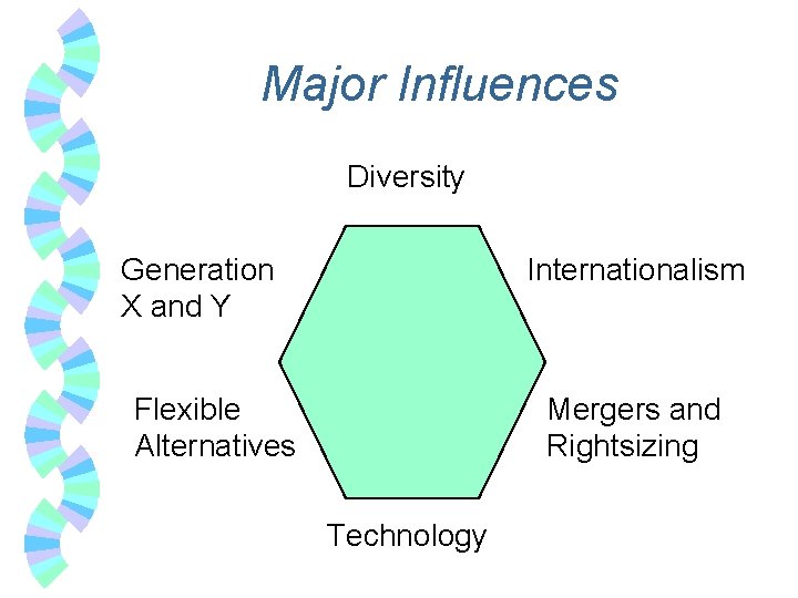 Major Influences Diversity Generation X and Y Internationalism Flexible Alternatives Mergers and Rightsizing Technology