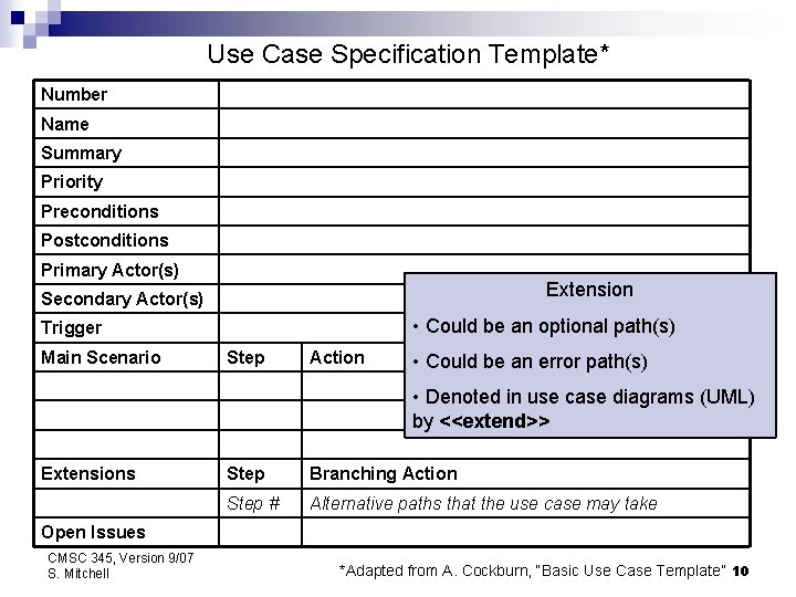 Use Case Specification Template* Number Name Summary Priority Preconditions Postconditions Primary Actor(s) Extension Secondary