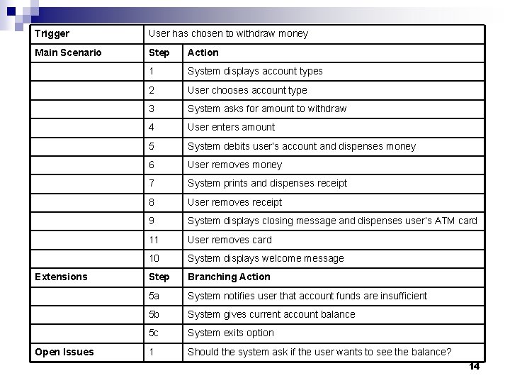 Trigger User has chosen to withdraw money Main Scenario Step Action 1 System displays