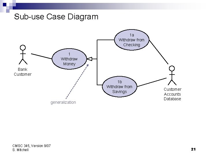 Sub-use Case Diagram 1 a Withdraw from Checking 1 Withdraw Money Bank Customer 1