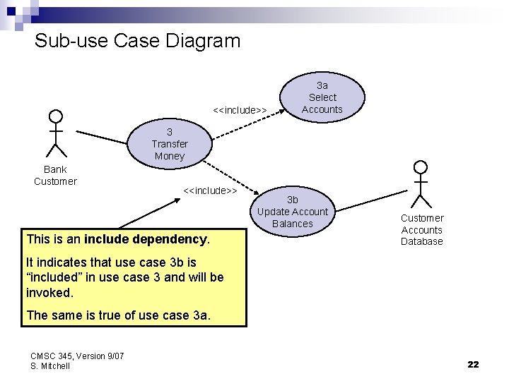 Sub-use Case Diagram <<include>> 3 a Select Accounts 3 Transfer Money Bank Customer <<include>>