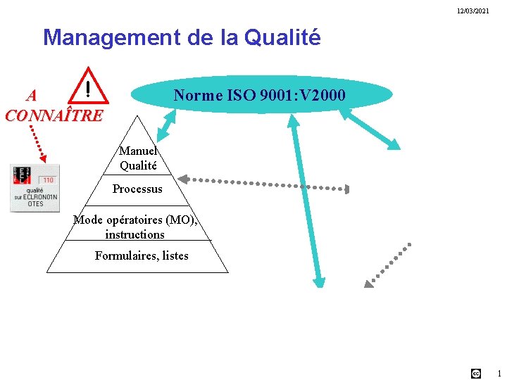 12/03/2021 Management de la Qualité ! A CONNAÎTRE Norme ISO 9001: V 2000 Manuel