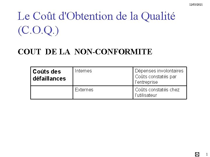 12/03/2021 Le Coût d'Obtention de la Qualité (C. O. Q. ) COUT DE LA