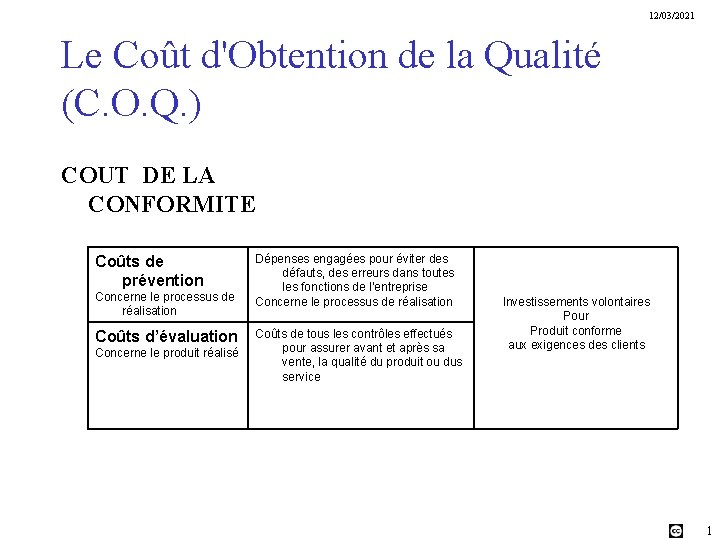 12/03/2021 Le Coût d'Obtention de la Qualité (C. O. Q. ) COUT DE LA
