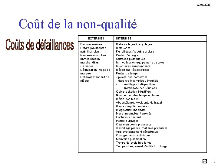 12/03/2021 Coût de la non-qualité EXTERNES Facture erronée Retard paiements / frais financiers Réclamations