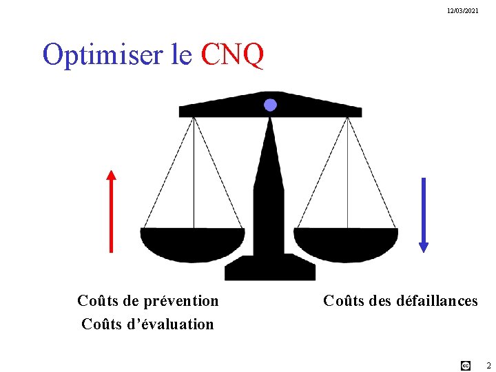 12/03/2021 Optimiser le CNQ Coûts de prévention Coûts d’évaluation Coûts des défaillances 2 