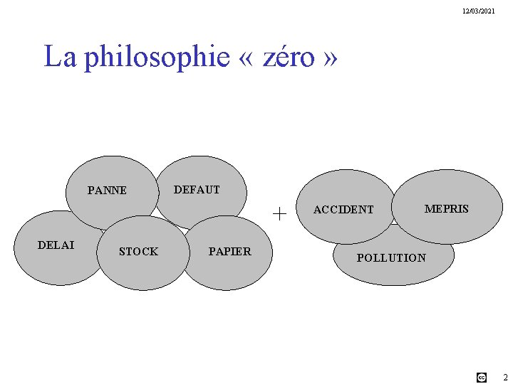 12/03/2021 La philosophie « zéro » PANNE DEFAUT + DELAI STOCK PAPIER ACCIDENT MEPRIS