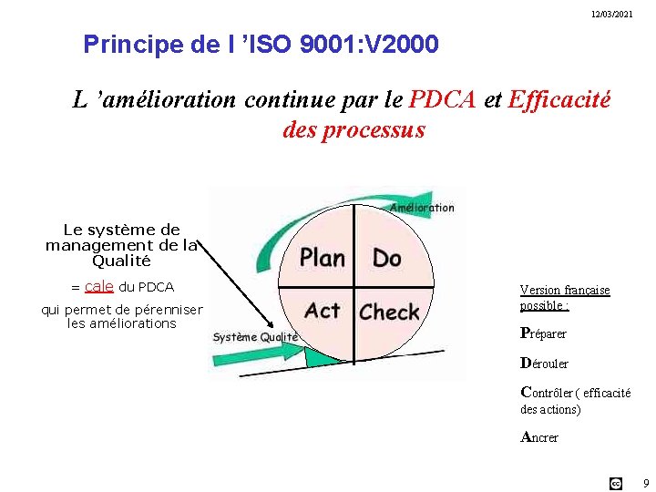 12/03/2021 Principe de l ’ISO 9001: V 2000 L ’amélioration continue par le PDCA