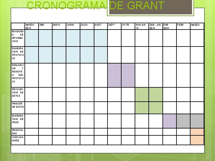 CRONOGRAMA DE GRANT MARZO 2013 ABR MAYO JUNIO JULIO AGST SEPT OCTB NOV-DIC 13
