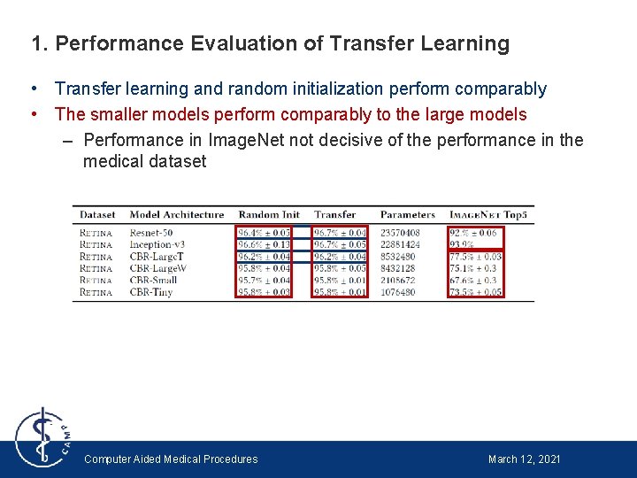 1. Performance Evaluation of Transfer Learning • Transfer learning and random initialization perform comparably