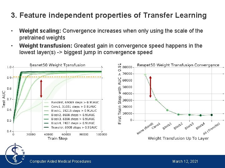 3. Feature independent properties of Transfer Learning • • Weight scaling: Convergence increases when