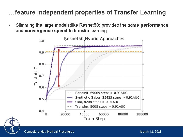 …feature independent properties of Transfer Learning • Slimming the large models(like Resnet 50) provides