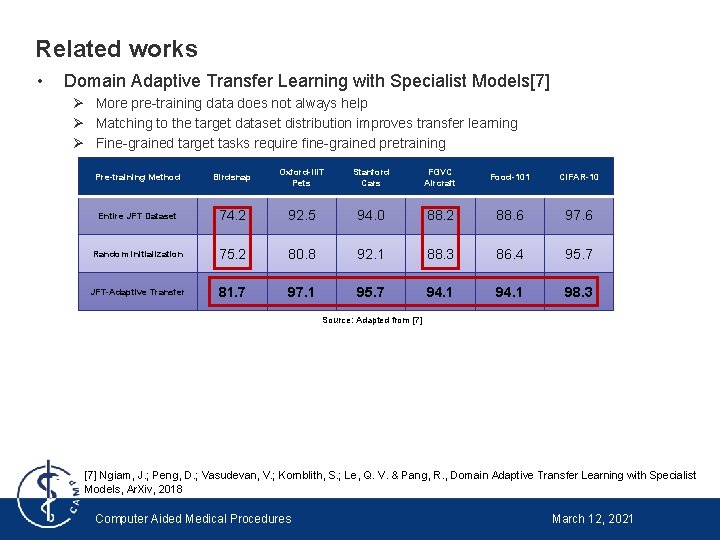 Related works • Domain Adaptive Transfer Learning with Specialist Models[7] Ø More pre-training data