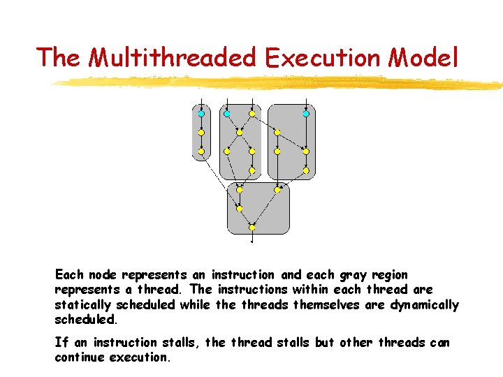 The Multithreaded Execution Model Each node represents an instruction and each gray region represents