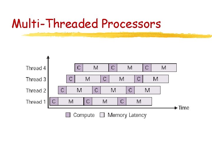 Multi-Threaded Processors 