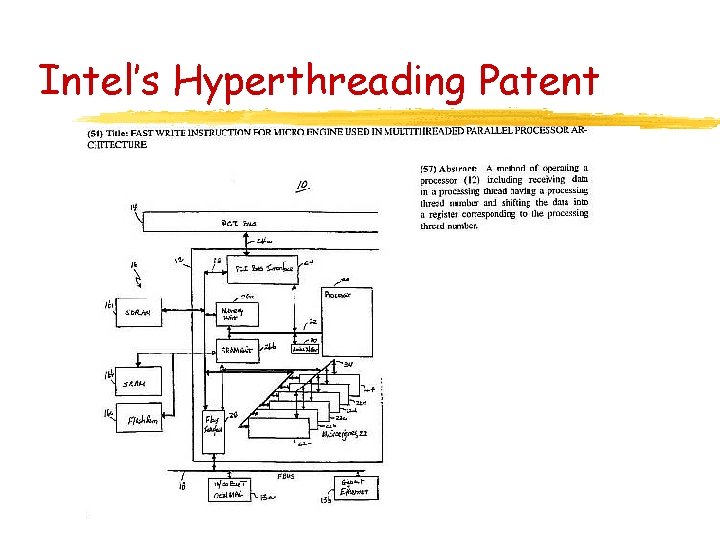 Intel’s Hyperthreading Patent 