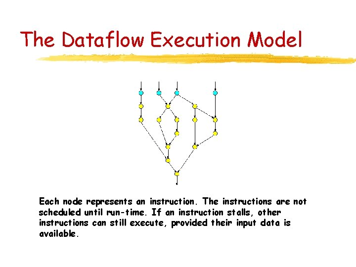The Dataflow Execution Model Each node represents an instruction. The instructions are not scheduled