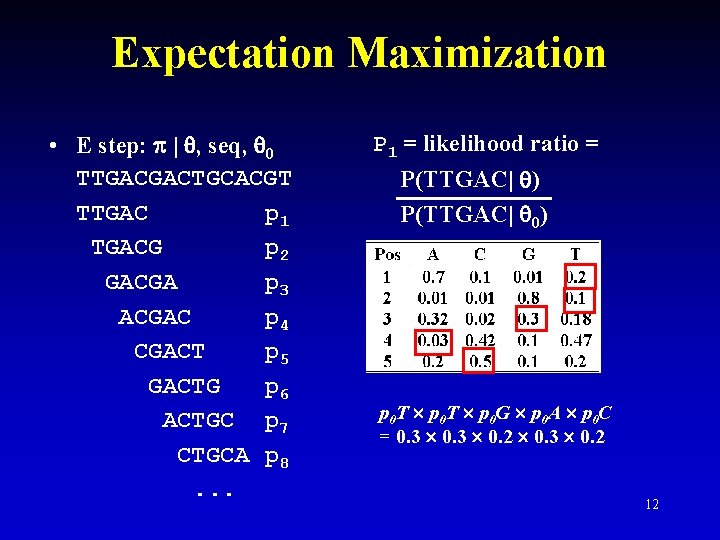 Expectation Maximization • E step: | , seq, 0 TTGACGACTGCACGT TTGAC p 1 TGACG