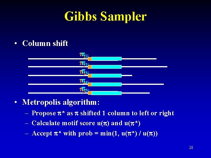 Gibbs Sampler • Column shift 11 i 22 i 33 i 44 i 55