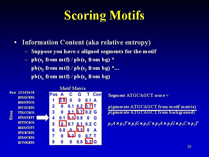 Scoring Motifs • Information Content (aka relative entropy) – Suppose you have x aligned