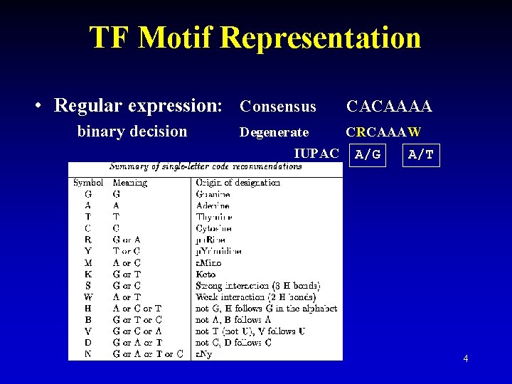 TF Motif Representation • Regular expression: Consensus binary decision CACAAAA Degenerate CRCAAAW IUPAC A/G