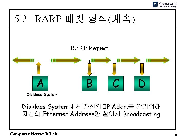 5. 2 RARP 패킷 형식(계속) RARP Request A B C D Diskless System에서 자신의 5. 2 RARP 패킷 형식(계속) RARP Request A B C D Diskless System에서 자신의