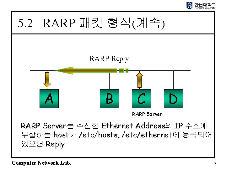 5. 2 RARP 패킷 형식(계속) RARP Reply A B C D RARP Server는 수신한 5. 2 RARP 패킷 형식(계속) RARP Reply A B C D RARP Server는 수신한