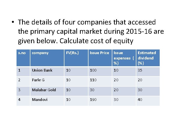  • The details of four companies that accessed the primary capital market during