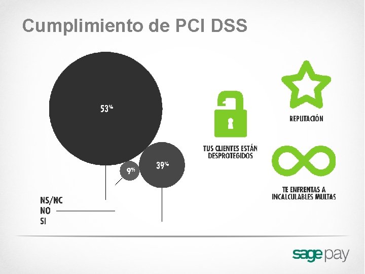 Cumplimiento de PCI DSS 