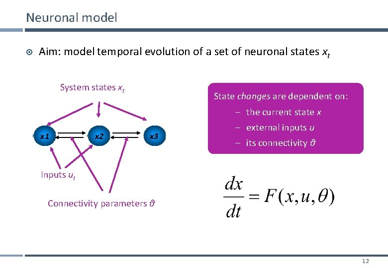 Neuronal model Aim: model temporal evolution of a set of neuronal states xt System