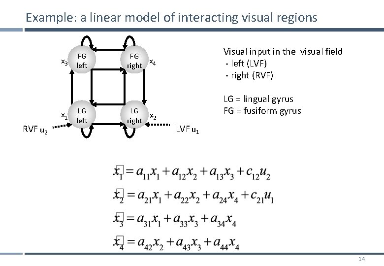 Example: a linear model of interacting visual regions x 3 x 1 RVF u
