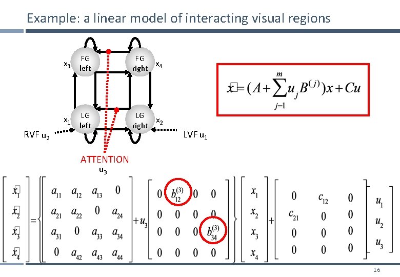 Example: a linear model of interacting visual regions x 3 left FG FG x