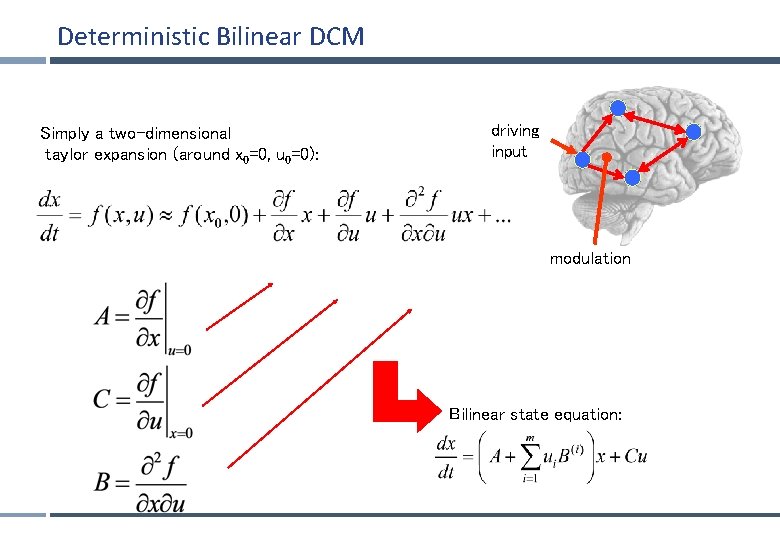 Deterministic Bilinear DCM Simply a two-dimensional taylor expansion (around x 0=0, u 0=0): driving