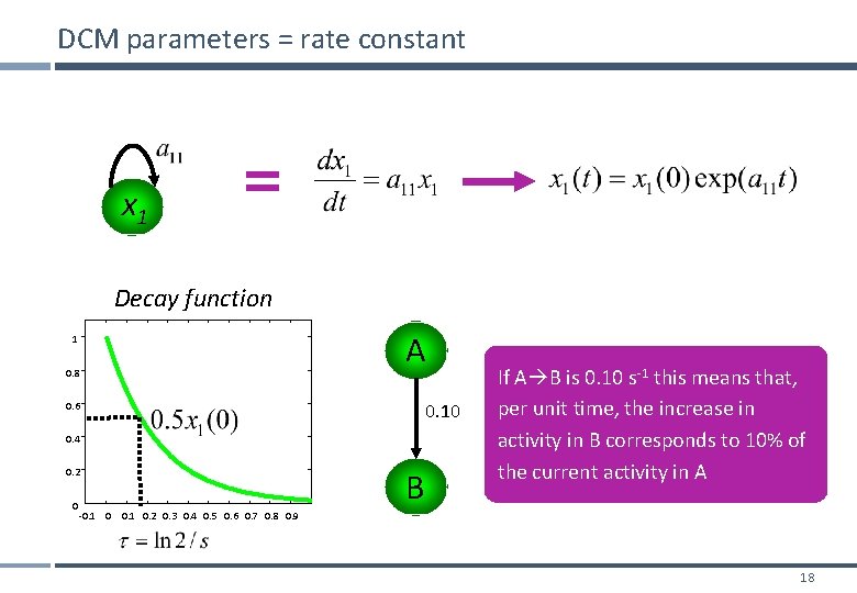 DCM parameters = rate constant x 1 Decay function 1 0. 8 A 0.