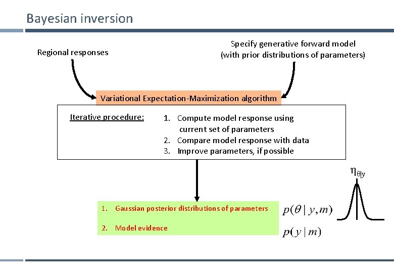 Bayesian inversion Specify generative forward model (with prior distributions of parameters) Regional responses Variational