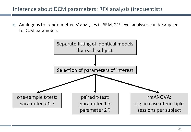 Inference about DCM parameters: RFX analysis (frequentist) Analogous to ‘random effects’ analyses in SPM,