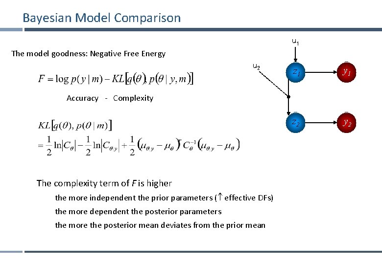 Bayesian Model Comparison u 1 The model goodness: Negative Free Energy u 2 z