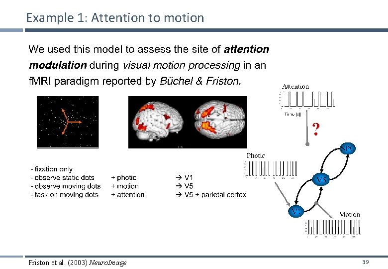 Example 1: Attention to motion Friston et al. (2003) Neuro. Image 39 