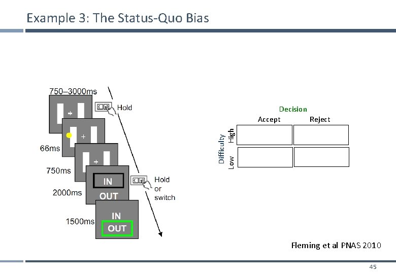 Example 3: The Status-Quo Bias Difficulty Low High Decision Accept Reject Fleming et al