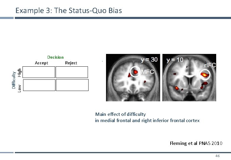 Example 3: The Status-Quo Bias Difficulty Low High Decision Accept Reject Main effect of